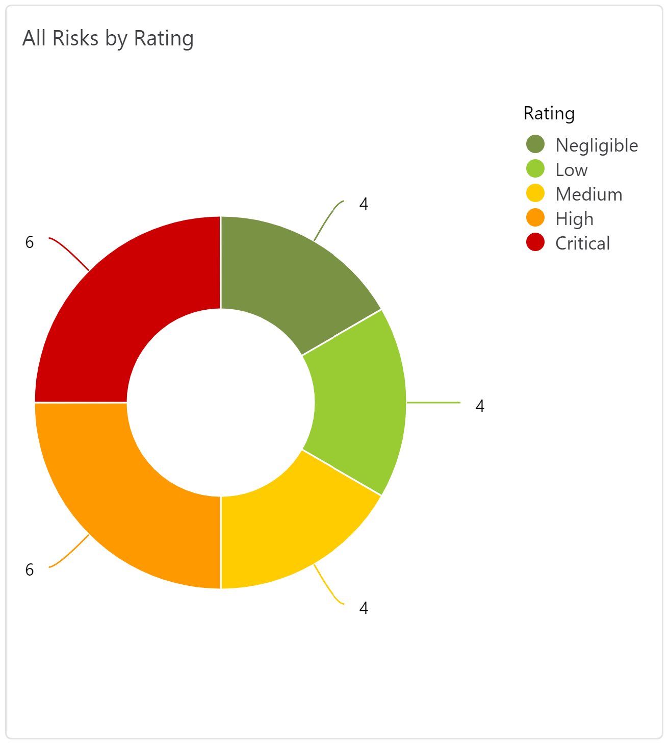 Pie_Chart.png