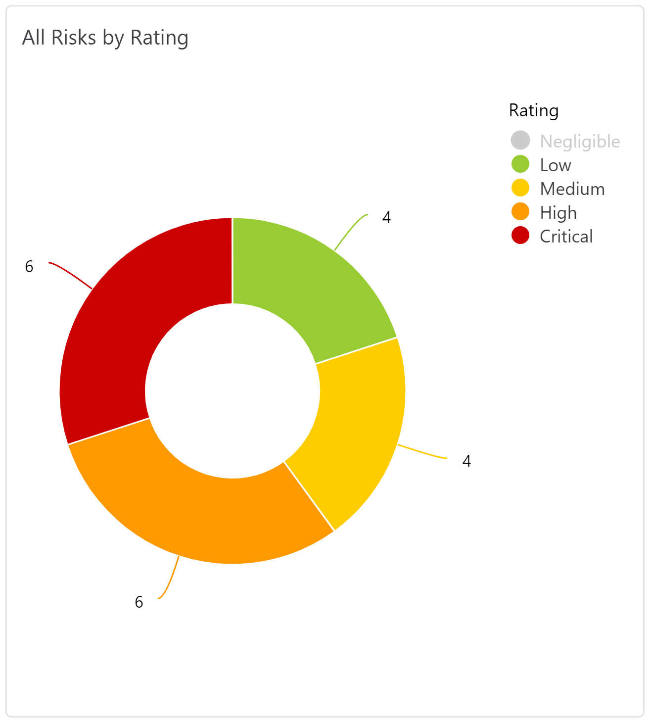 Pie_Chart_Unselected.png