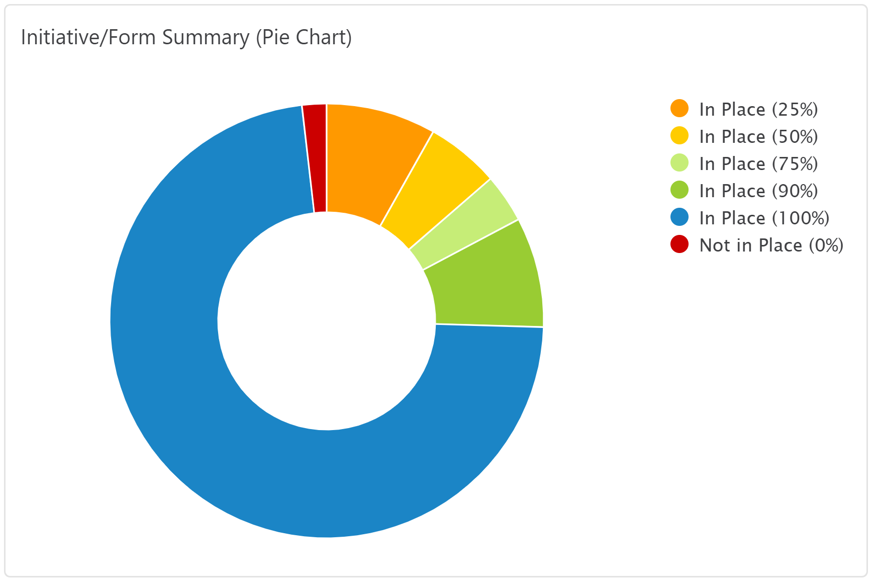 Pie_Chart_Just_Series.png