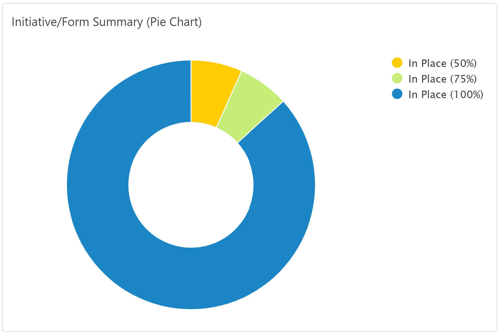 Filtered_Pie_Chart.png