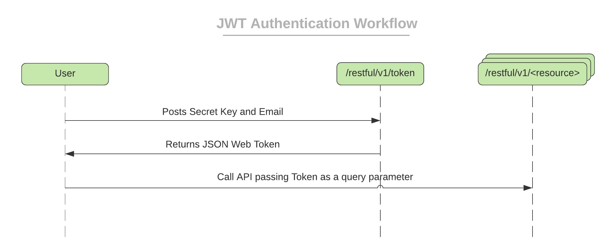 JWT_Authentication_Workflow_cropped.jpg